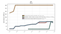 Common Stock Shares Issued