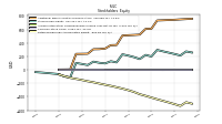 Retained Earnings Accumulated Deficit