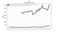 Interest And Dividend Income Operating