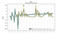 Payments For Repurchase Of Common Stock