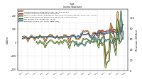 Revenue From Contract With Customer Including Assessed Tax