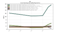 Lessee Operating Lease Liability Payments Remainder Of Fiscal Year