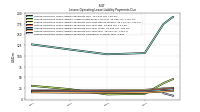 Lessee Operating Lease Liability Undiscounted Excess Amount