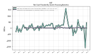 Payments For Repurchase Of Common Stock