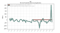 Net Cash Provided By Used In Investing Activities