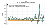 Net Cash Provided By Used In Operating Activities