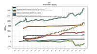 Accumulated Other Comprehensive Income Loss Net Of Tax