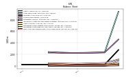 Intangible Assets Net Excluding Goodwill