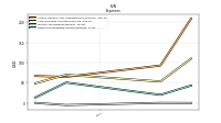 Other Nonoperating Income Expense