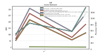 Other Comprehensive Income Loss Net Of Tax