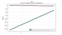 Net Cash Provided By Used In Financing Activities