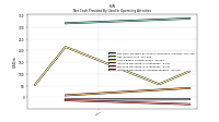 Increase Decrease In Accounts Payable