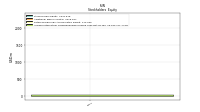 Accumulated Other Comprehensive Income Loss Net Of Tax