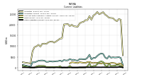 Operating Lease Liability Current