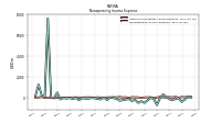 Nonoperating Income Expense