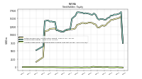 Accumulated Other Comprehensive Income Loss Net Of Tax