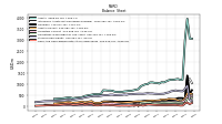 Cash And Cash Equivalents At Carrying Value
