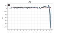 Net Income Loss