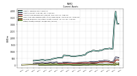 Other Assets Current