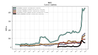 Other Liabilities Current