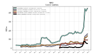 Other Accrued Liabilities Current