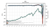 Income Loss From Continuing Operations 
Before Income Taxes Extraordinary Items Noncontrolling Interest