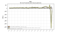 Net Income Loss