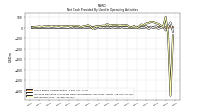 Increase Decrease In Prepaid Deferred Expense And Other Assets