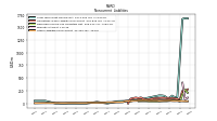 Other Liabilities Noncurrent