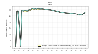 Weighted Average Number Of Diluted Shares Outstanding