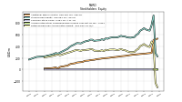 Retained Earnings Accumulated Deficit