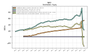 Common Stock Value