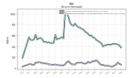 Allowance For Doubtful Accounts Receivable Current