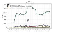 Other Assets Current