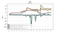 Other Nonoperating Income Expense