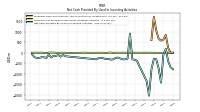 Net Cash Provided By Used In Investing Activities