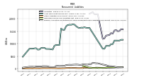 Pension And Other Postretirement Defined Benefit Plans Liabilities Noncurrent