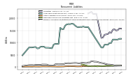 Other Liabilities Noncurrent