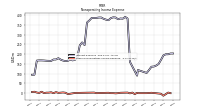 Other Nonoperating Income Expense