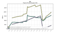 Accumulated Depreciation Depletion And Amortization Property Plant And Equipment