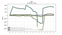 Common Stock Value