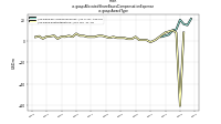 Allocated Share Based Compensation Expenseus-gaap: Award Type