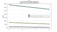 Intangible Assets Net Excluding Goodwillus-gaap: Finite Lived Intangible Assets By Major Class