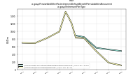 Pension And Other Postretirement Defined Benefit Plans Liabilities Noncurrentus-gaap: Retirement Plan Type