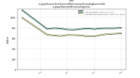 Revenue From Contract With Customer Excluding Assessed Taxus-gaap: Statement Business Segments