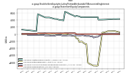 Stockholders Equity Including Portion Attributable To Noncontrolling Interestus-gaap: Statement Equity Components