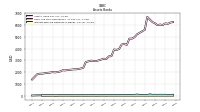 Interest Bearing Deposits In Banks