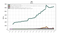 Intangible Assets Net Excluding Goodwill