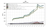 Intangible Assets Net Excluding Goodwill