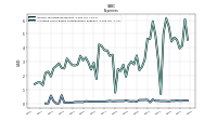 Allocated Share Based Compensation Expense